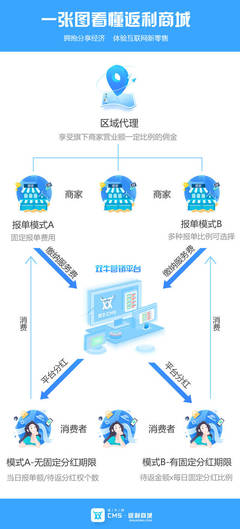 返利商城系統離不開這幾個點